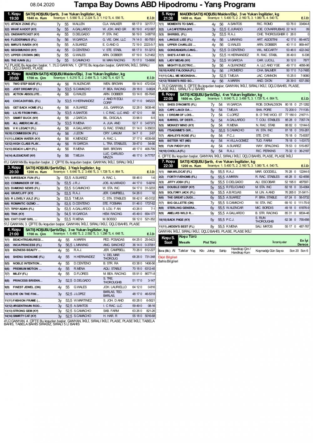 8  Nisan 2020 Çarşamba Tampa Bay Downs ABD At Yarışı Tahminleri ve Bülteni