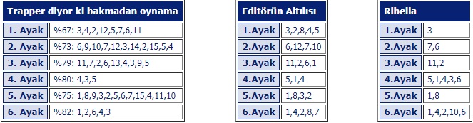 9 mart 2018 cuma kocaeli at yarışı tahminleri