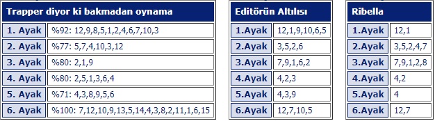 9 Mart 2019 Cumartesi İstanbul at yarışı tahminleri