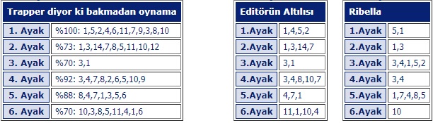 9 Mart 2019 Cumartesi İstanbul at yarışı tahminleri