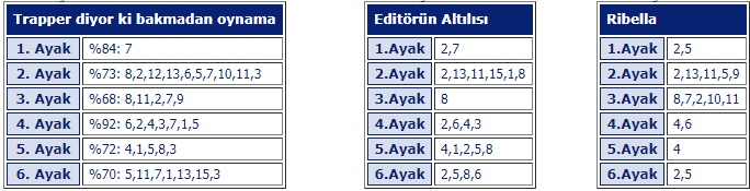 9 Nisan 2019 Salı Adana At Yarışı Tahminleri