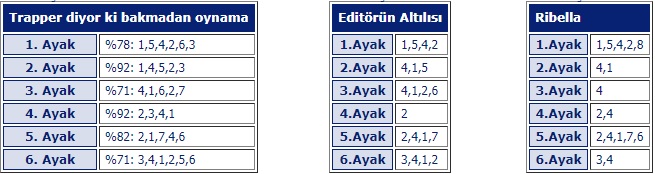 9 Nisan 2019 Salı Kocaeli At Yarışı Tahminleri