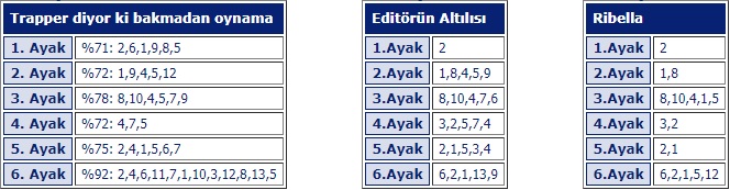 9 Mayıs 2019 Perşembe Ankara At Yarışı Tahminleri