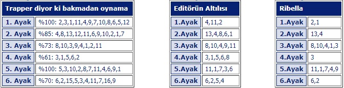 9 Mayıs 2019 Perşembe İzmir At Yarışı Tahminleri