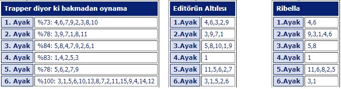 9 Temmuz 2019 Salı Ankara At Yarışı Tahminleri