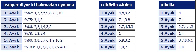 9 Ağustos Cuma İstanbul At Yarışı Tahminleri