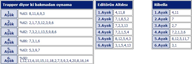 9 Eylül 2019 Pazartesi Bursa at yarışı tahminleri