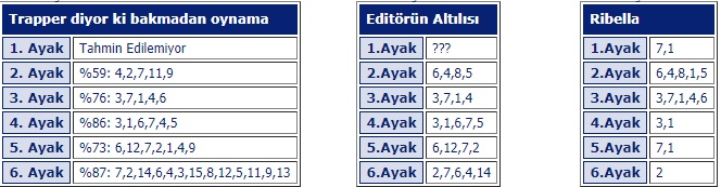 9 Ekim 2019 çarşamba istanbul at yarışı tahminleri