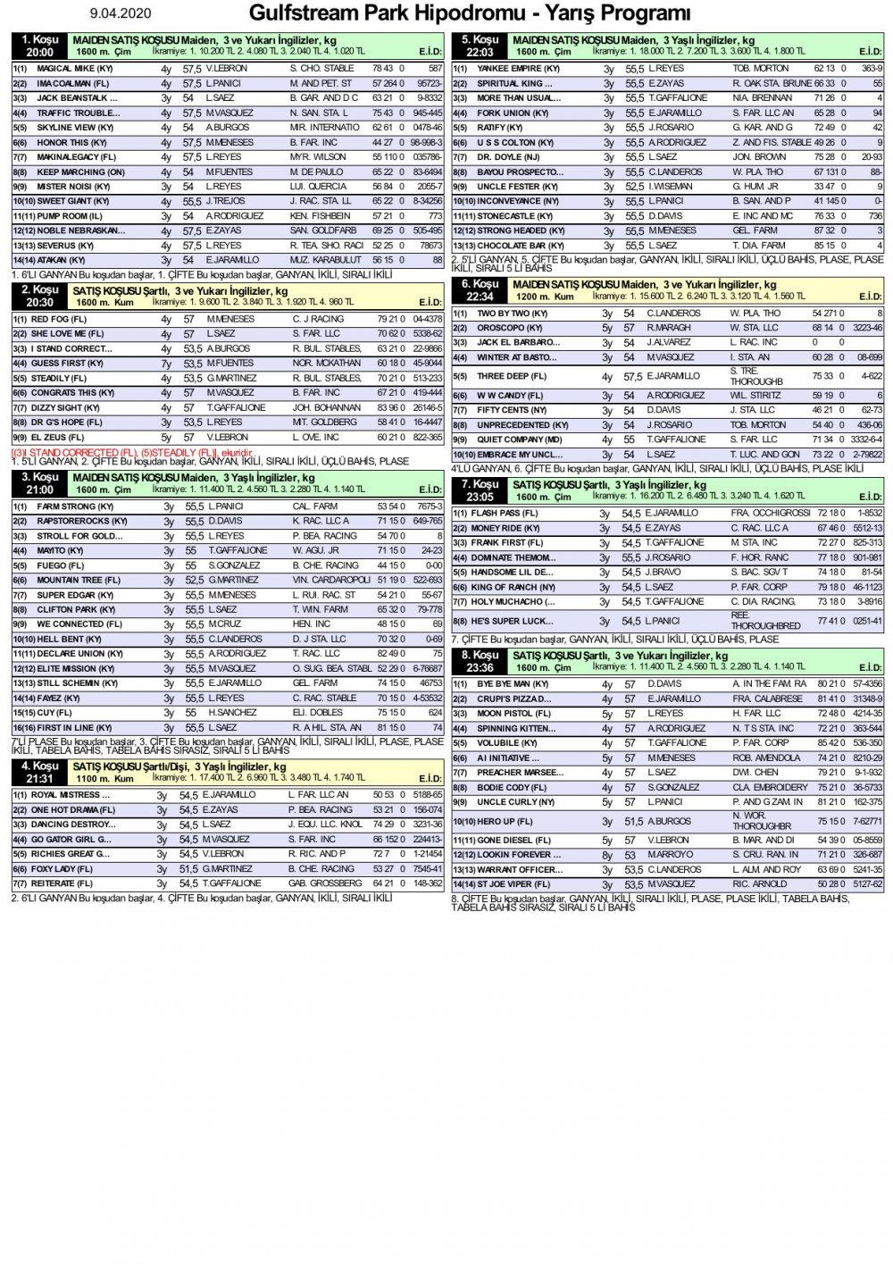 9 Nisan 2020 Perşembe Gulfstream Park At Yarışı Tahminleri ve Bülteni