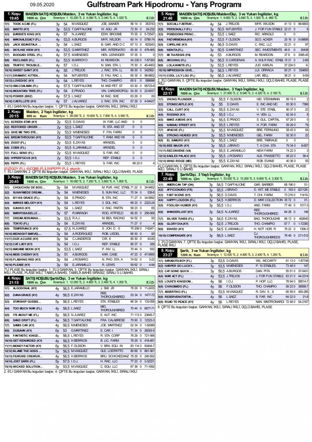 9 Mayıs 2020 Cumartesi Gulfstream Park At Yarışı Tahminleri ve Bülteni