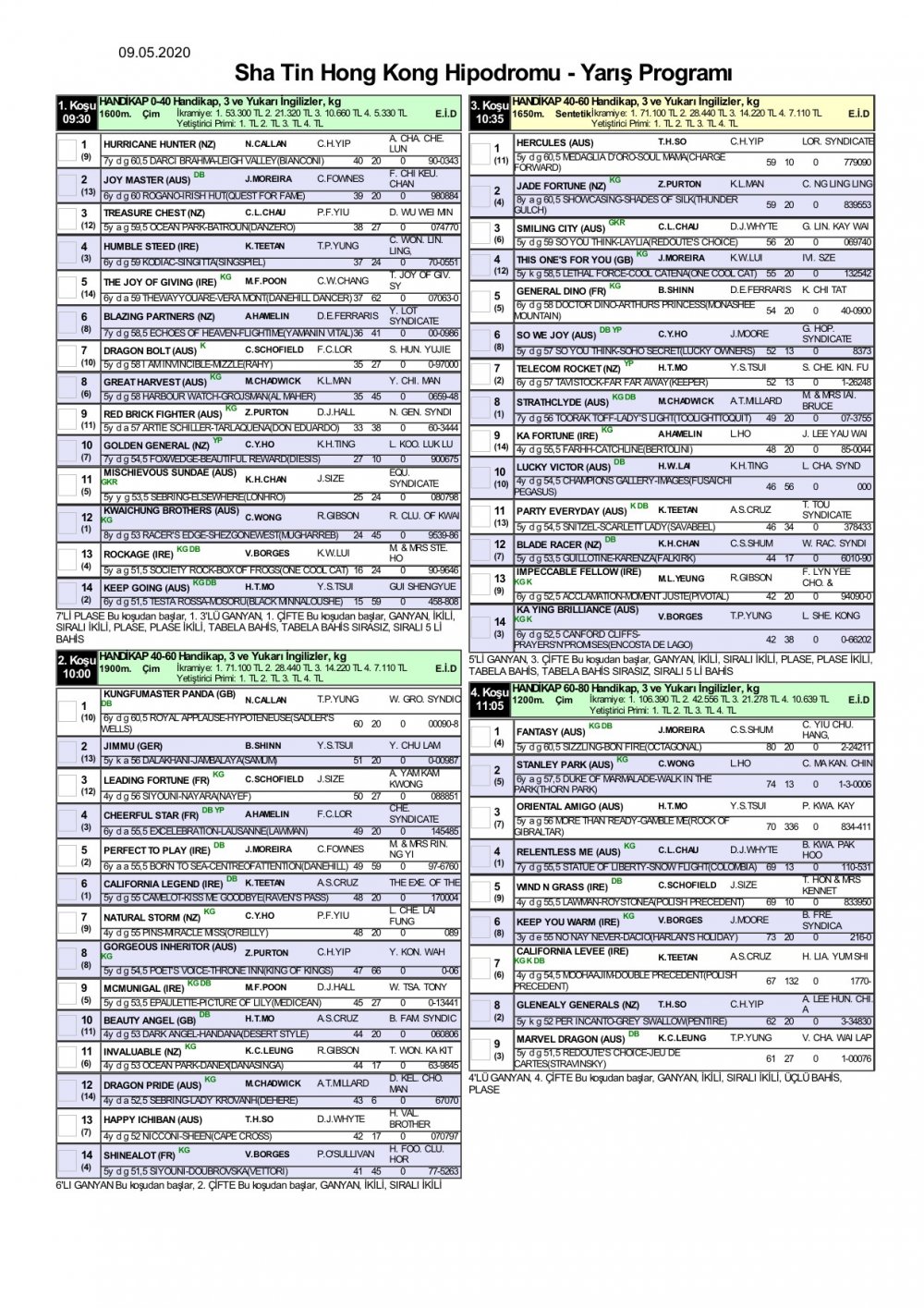 9 Mayıs 2020 Cumartesi Sha Tin Hong Kong At Yarışı Tahminleri ve Bülteni