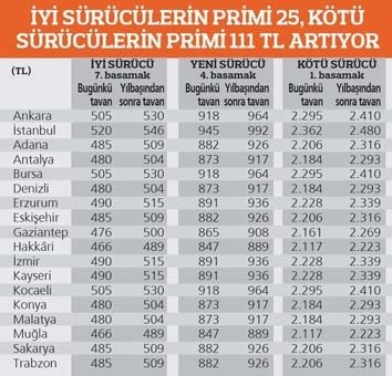 zorunlu trafik sigortası