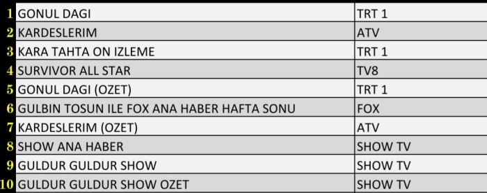 2 NİSAN 2022 Cumartesi REYTİNG SONUÇLARI AÇIKLANDI MI?