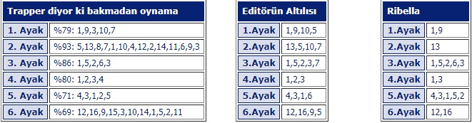 10 Mart 2018 Cumartesi adana At Yarışı Tahminleri