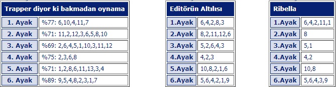 10 Mart 2018 Cumartesi İstanbul At Yarışı Tahminleri