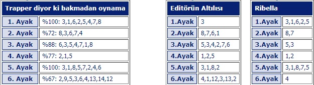 10 nisan 2018 salı ankara at yarışı tahminleri