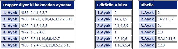 10 nisan 2018 kocaeli at yarışı tahminleri