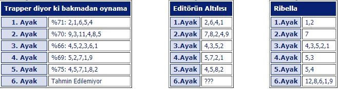 10 Nisan 2019 çarşamba istanbul at yarışı tahminleri