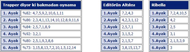 10 Haziran 2019 Pazartesi Bursa at yarışı tahminleri