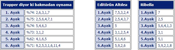 10 Ağustos 2019 Cumartesi İstanbul at yarışı tahminleri