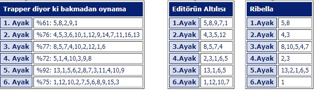 10 Ağustos Cumartesi 2019 izmir at yarışı tahminleri