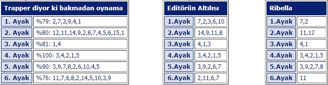 10 Eylül 2019 Salı Ankara At Yarışı Tahminleri