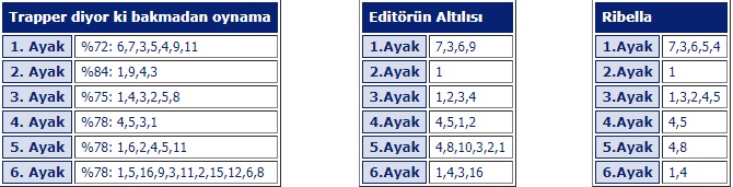 10 Eylül 2019 Salı Elazığ At Yarışı Tahminleri