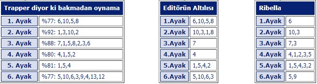 10 Ekim 2019 Ankara at yarışı programı