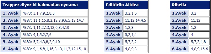 10 Ekim 2019 Perşembe istanbul at yarışı tahminleri