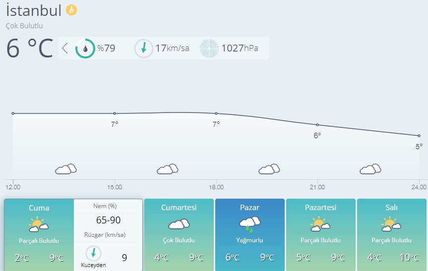 istanbul hava durumu