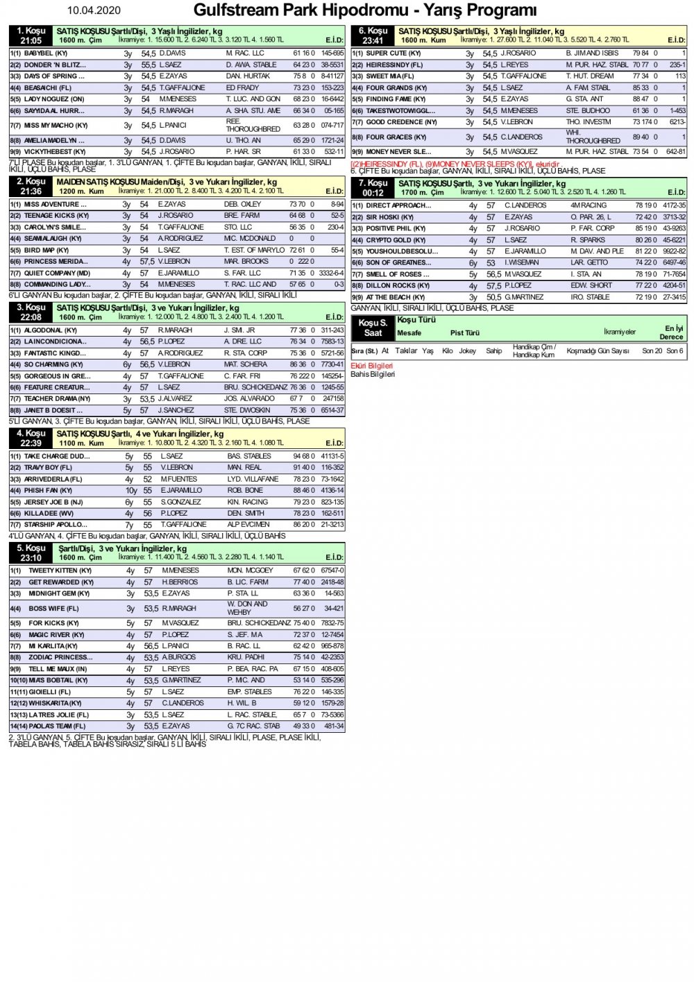 10 Nisan 2020 Cuma Gulfstream Park At Yarışı Tahminleri ve Bülteni