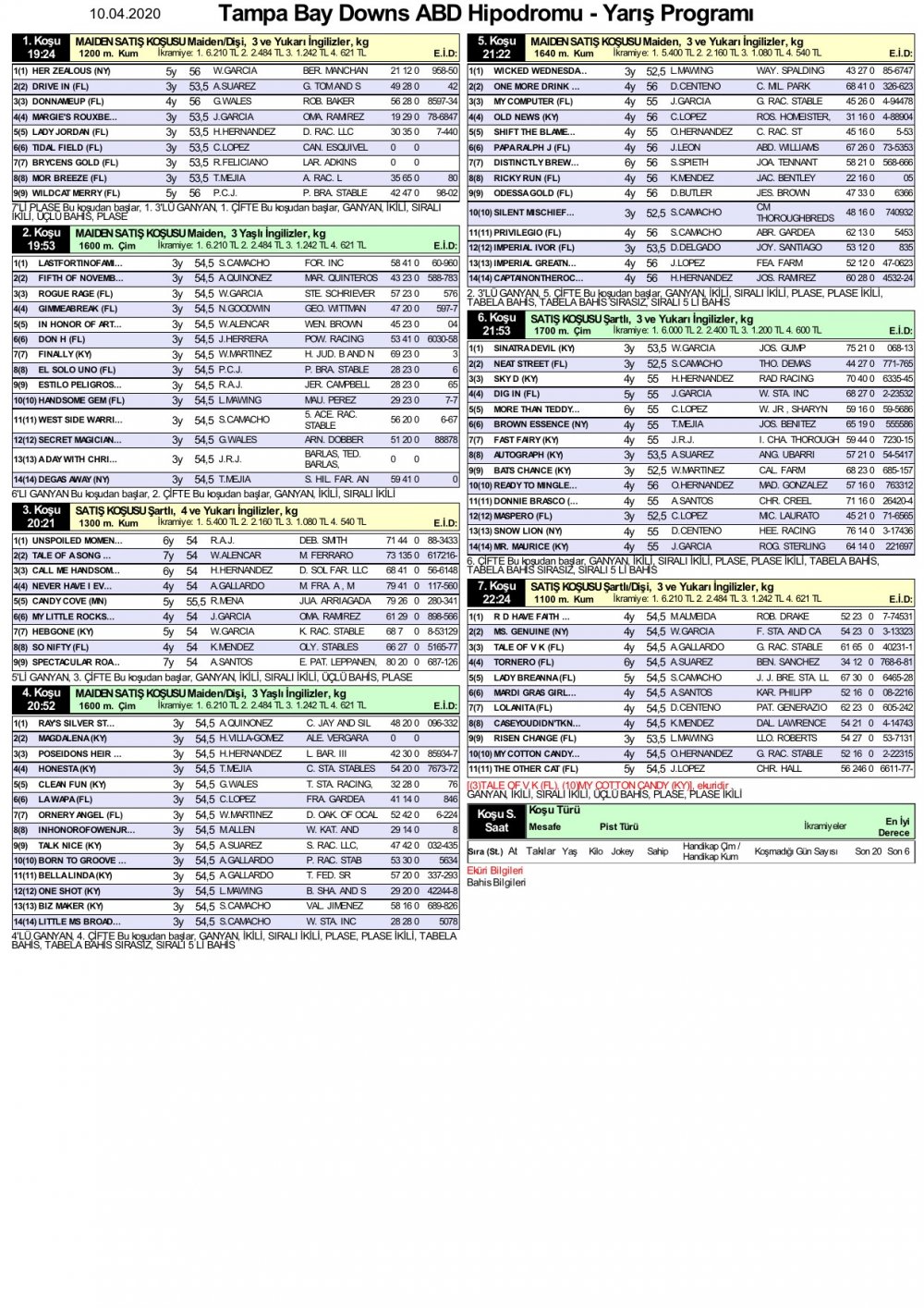 10 Nisan 2020 Cuma Tampa Bay Downs ABD At Yarışı Tahminleri ve Bülteni