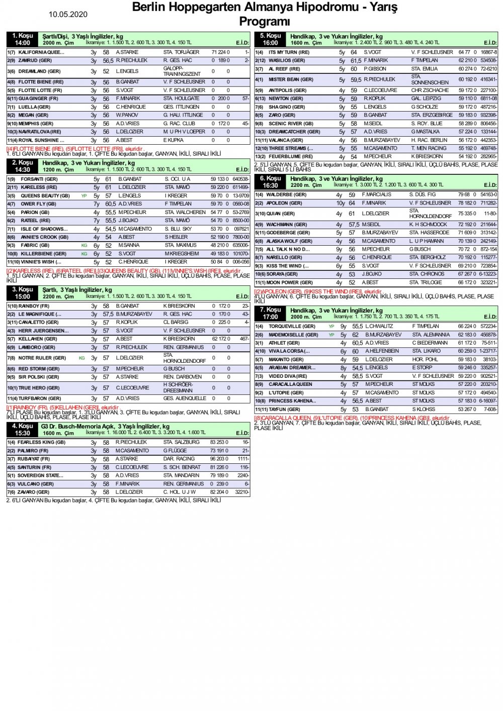 10 Mayıs 2020 Perşembe Berlin Hoppegarten Almanya At Yarışı Programı