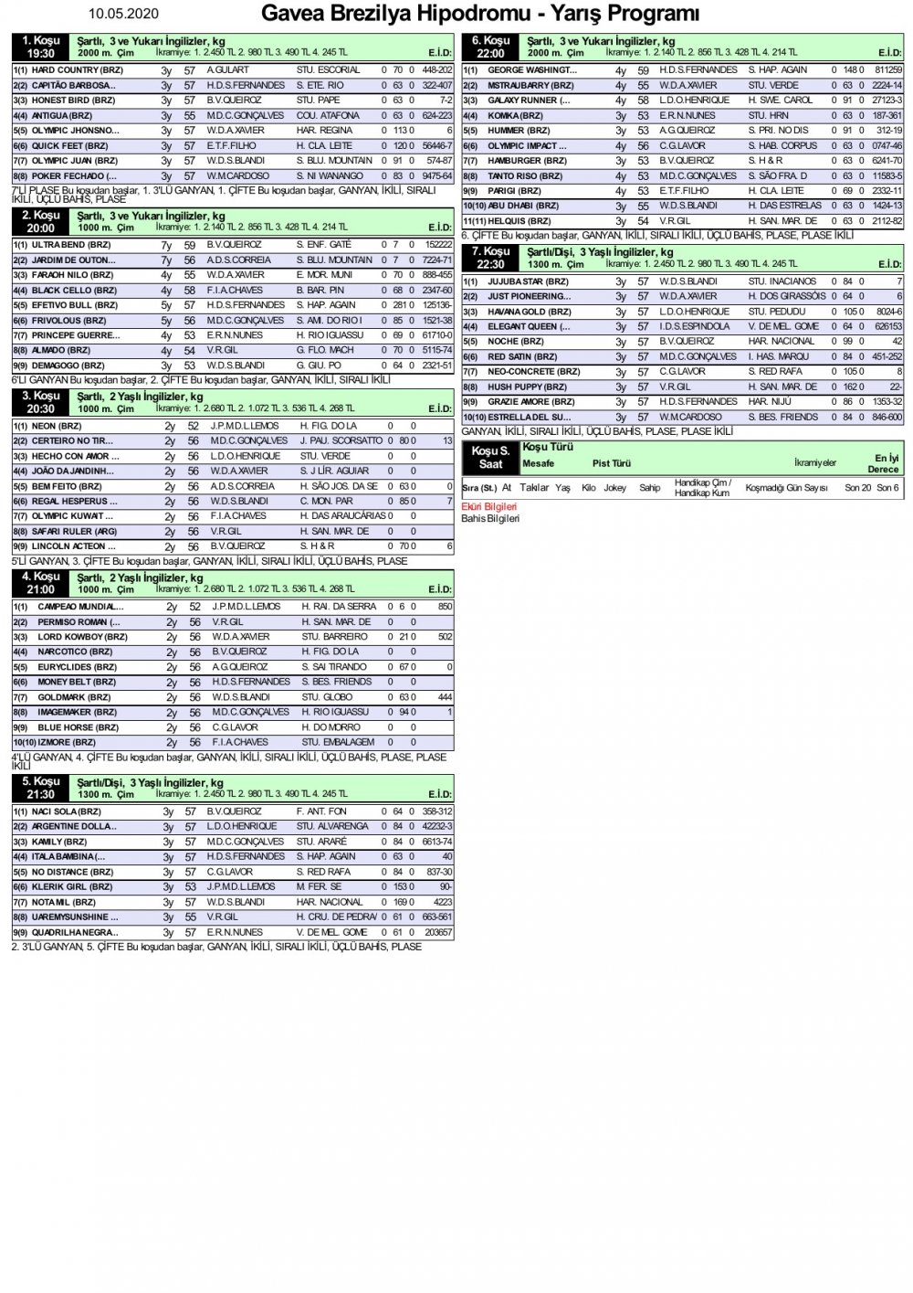10 Mayıs 2020 Perşembe Gavea Brezilya At Yarışı Programı