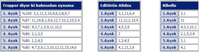 11 Mart 2019 Pazartesi Bursa at yarışı tahminleri