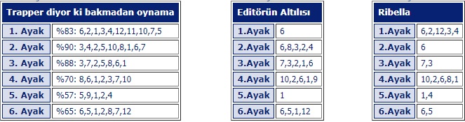 11 Mart 2019 Pazartesi Şanlıurfa At Yarışı Tahminleri