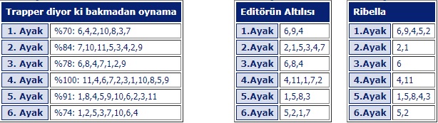 11 Nisan 2018 Çarşamba Elazığ At Yarışı Tahminleri