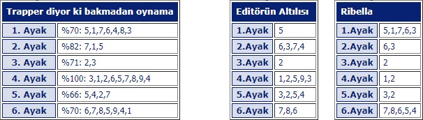 11 Nisan 2018 Çarşamba İstanbul At Yarışı Tahminleri