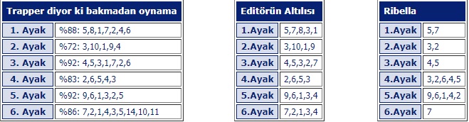 11 Nisan 2019 Perşembe İzmir At Yarışı Tahminleri