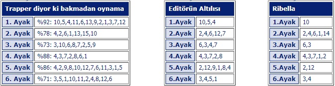 11 Nisan 2019 Perşembe Şanlıurfa At Yarışı Tahminleri