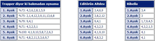 11 Mayıs Cumartesi 2019 izmir at yarışı tahminleri