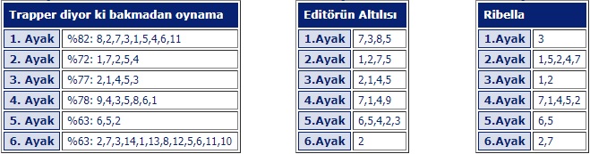 11 Temmuz 2018 Çarşamba İstanbul At Yarışı Tahminleri