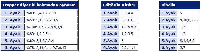 11 Temmuz 2019 Perşembe Kocaeli At Yarışı Tahminleri