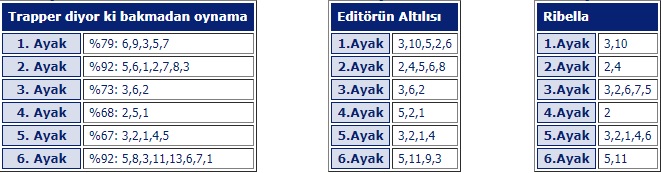 11 Ağustos 2019 Pazar istanbul at yarışı tahminleri