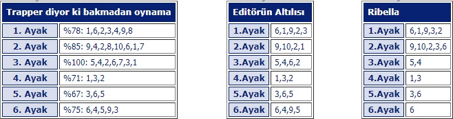 11 Eylül 2019 çarşamba istanbul at yarışı tahminleri