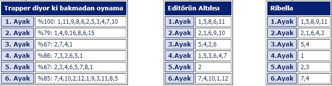 11 Ekim Cuma İstanbul At Yarışı Tahminleri