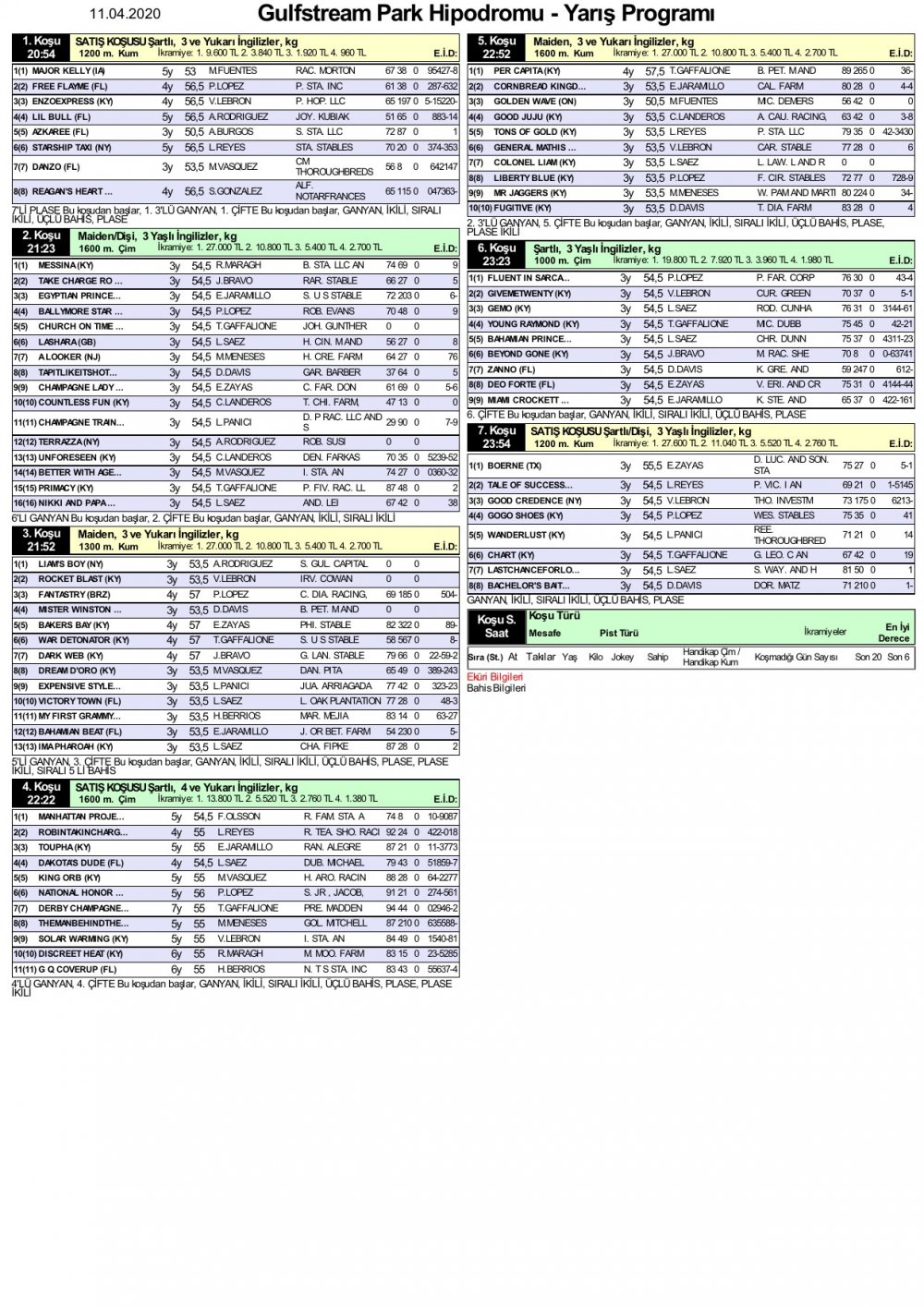 11 Nisan 2020 Cumartesi Gulfstream Park At Yarışı Tahminleri ve Bülteni