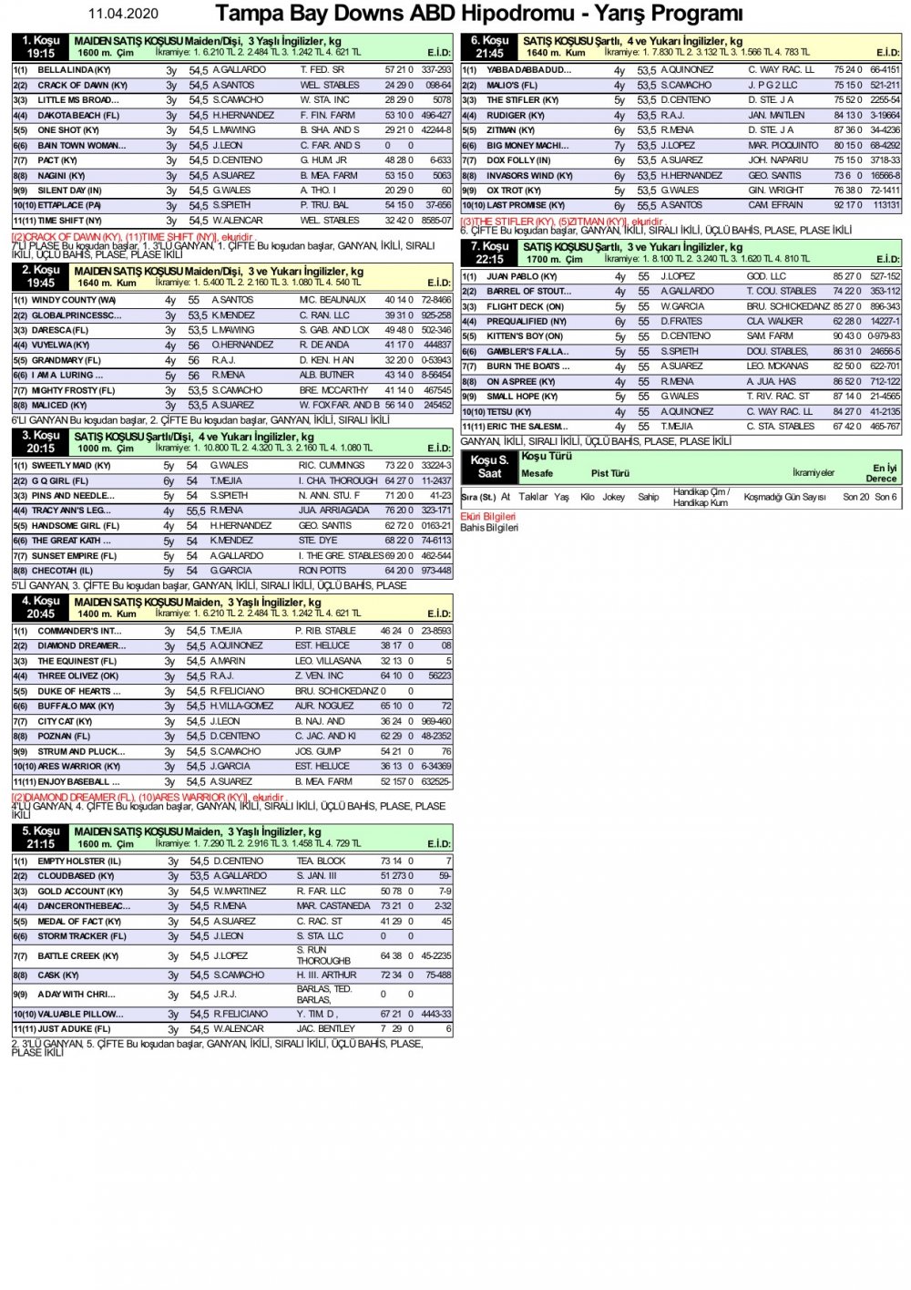 11 Nisan 2020 Cumartesi Tampa Bay Downs ABD At Yarışı Tahminleri ve Bülteni