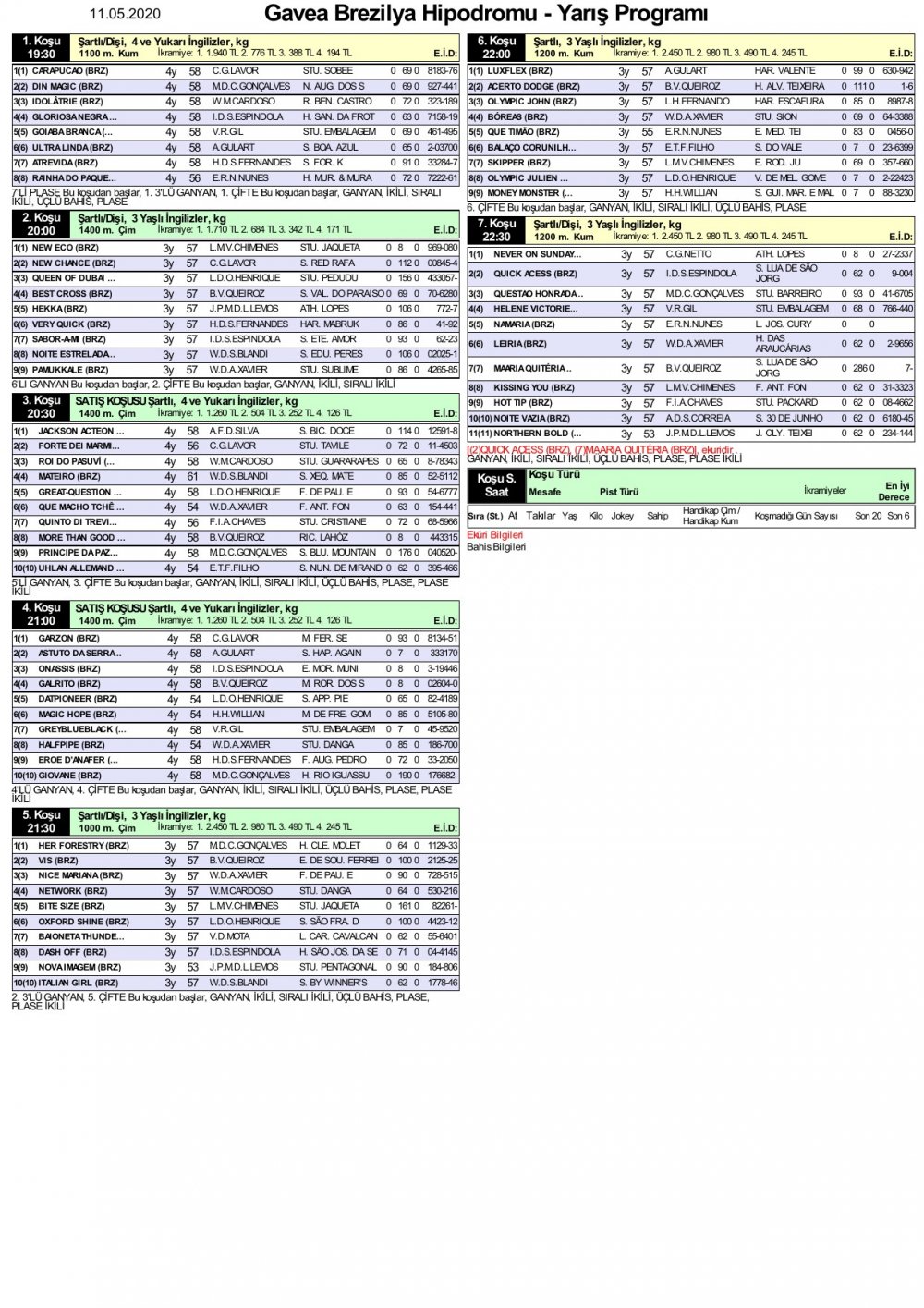 10 Mayıs 2020 Perşembe Gavea Brezilya At Yarışı Programı