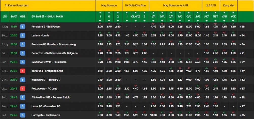 11 kasım iddaa programı